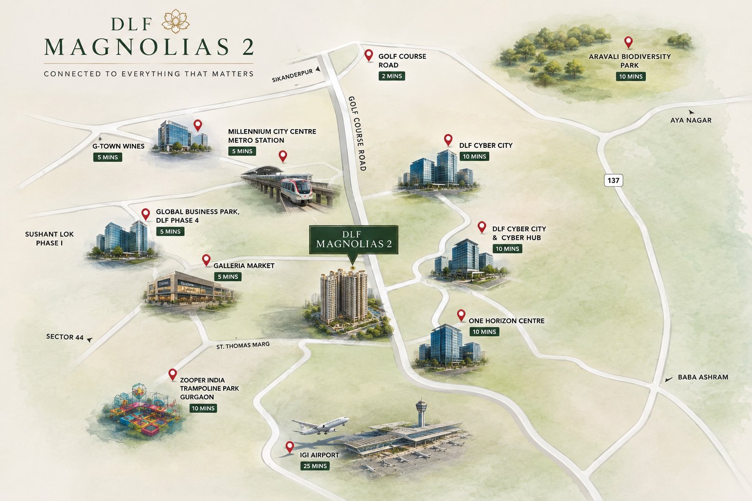 DLF Magnolia 2 location and connectivity map